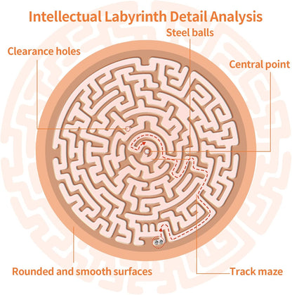 Round Wooden Labyrinth Board Game - Marble Maze for Education and Fun, Toddler Activity Board, Brain Teaser Puzzle Logic Game with Two Metal Balls for Kids, Adults, Teens, Boys, and Girls